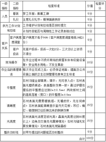客戶必知的石材養(yǎng)護工作標準 客戶必知的石材養(yǎng)護工作標準